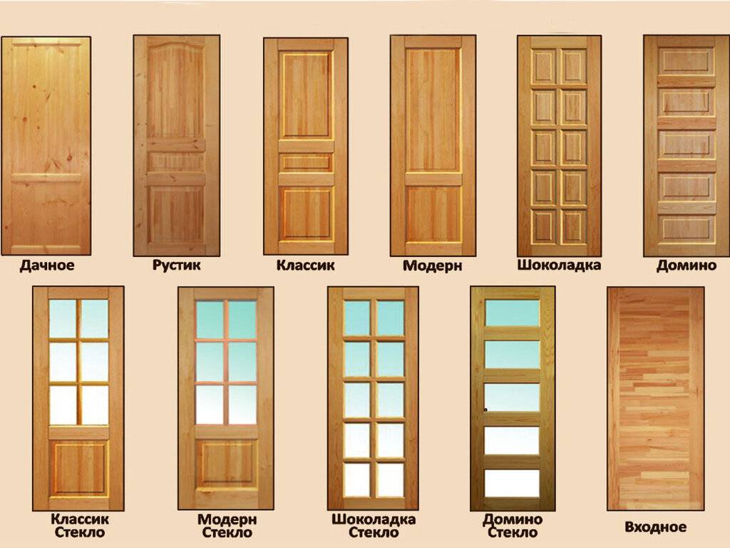 Виды межкомнатных дверей: типы, классификация