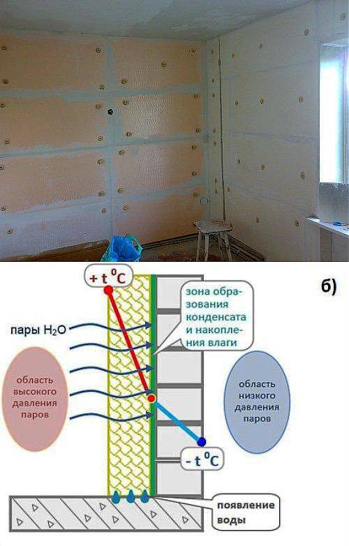Как утеплить стену в угловой квартире изнутри: рекомендации по выбору утеплителя и производству работ. как утеплить стену внутри квартиры.