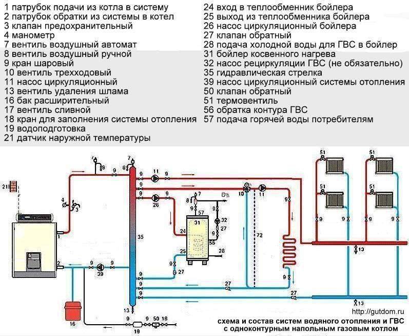 Схемы подключения газового котла в частом доме