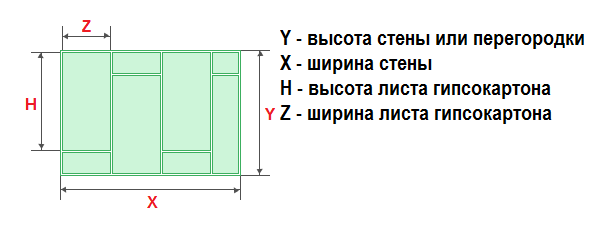 ✅ сколько нужно гипсокартона на 100 квадратов - novostroikbr.ru