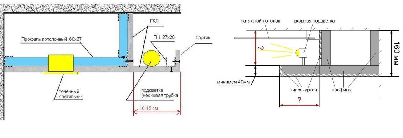 Описание установки точечных светильников в потолок из гкл