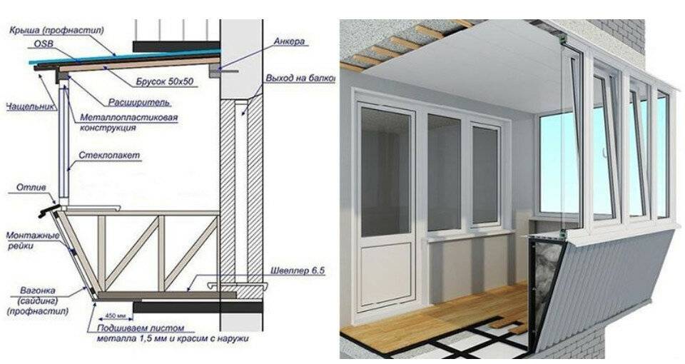 Основные методы расширения балкона: по основанию плиты без разрешения