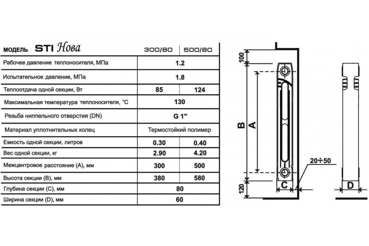 Технические характеристики чугунных радиаторов мс 140
