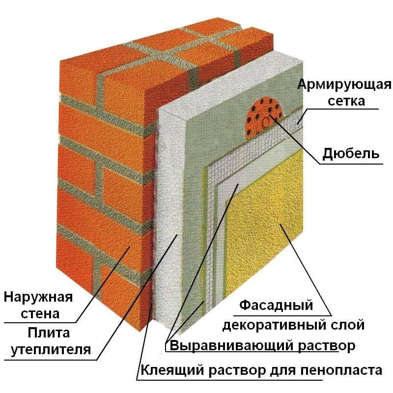 Инструкция по утеплению стен пеноплексом изнутри и как правильно рассчитать толщину утеплителя?