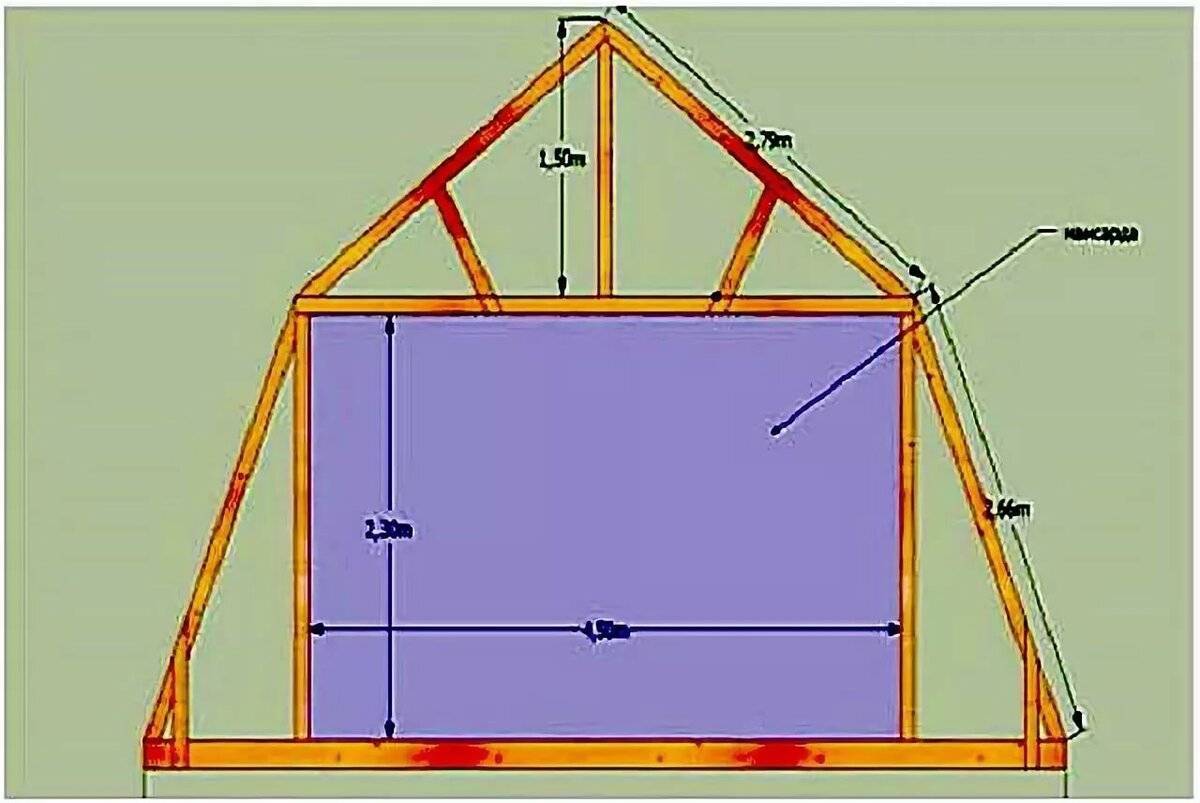 Калькулятор расчета крыши четырехскатной крыши (вальмовой)