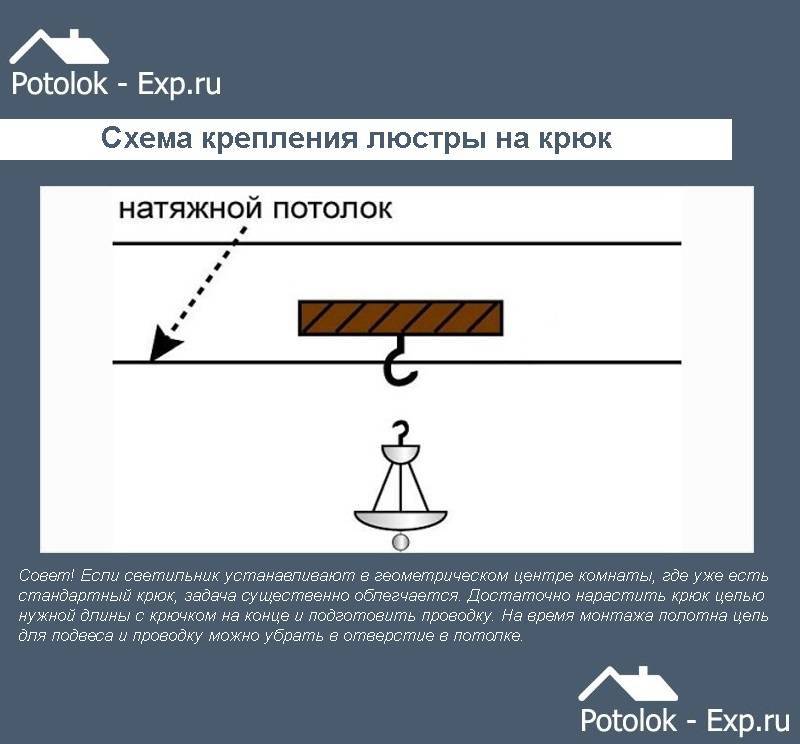 Как повесить люстру на натяжной потолок — пошаговая инструкция для правильного монтажа