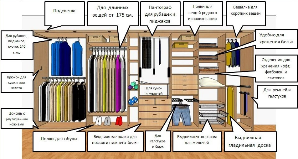 Как выбрать шкаф-купе: советы и предложения от дизайнера
