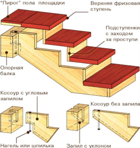 Как крепить деревянные ступени к металлическому каркасу? - о нюансах в строительных работах