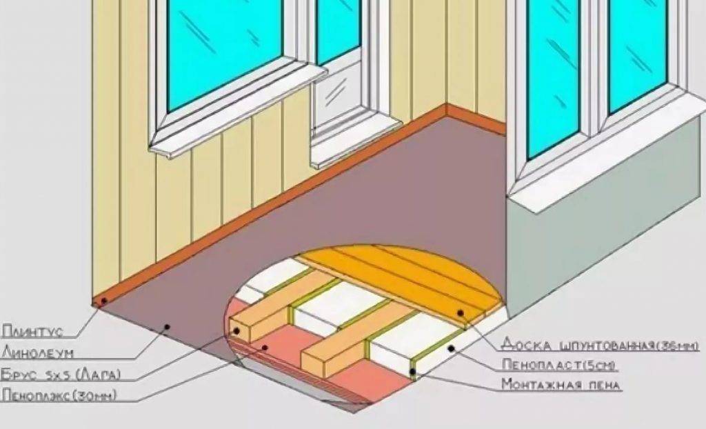 Как сделать пол на балконе и лоджии: с утеплением подогревом и без