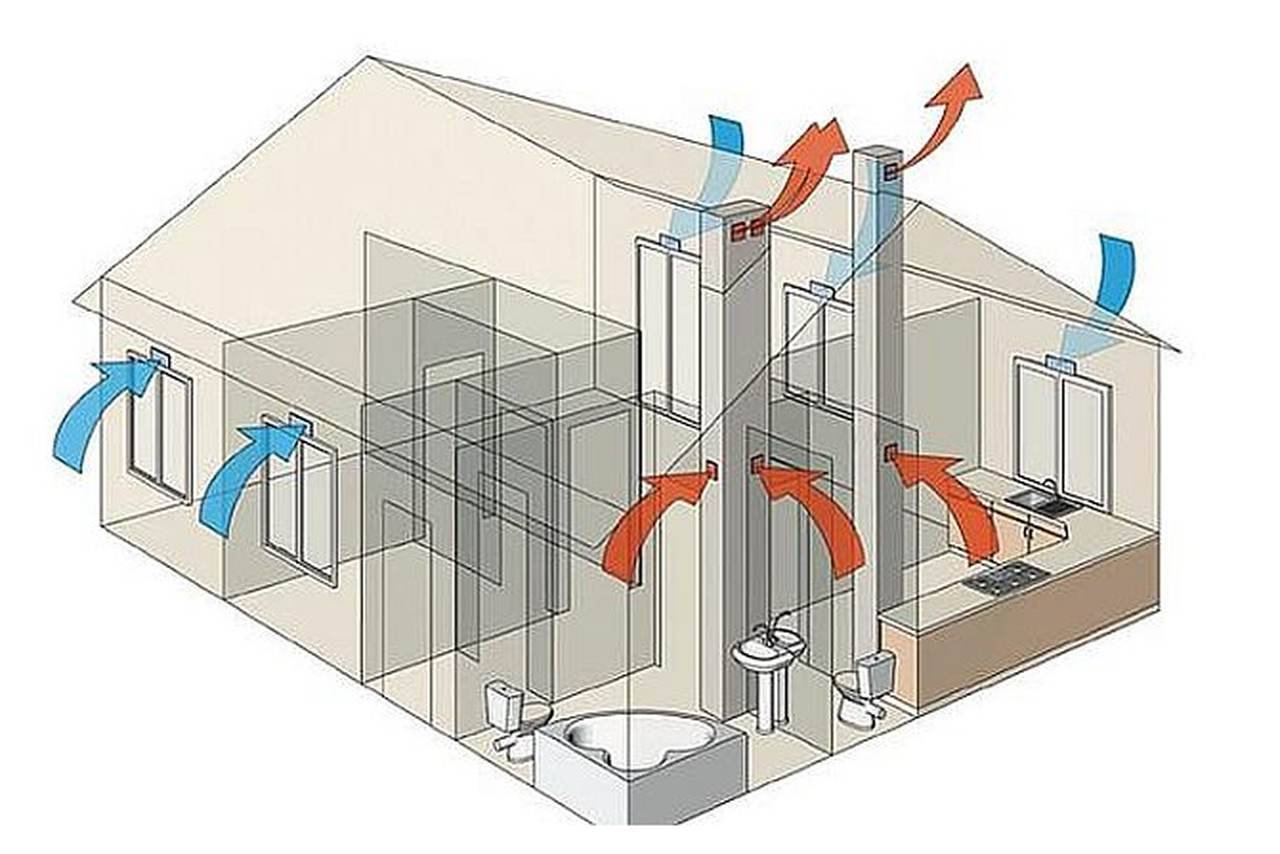 Вентиляция в частном доме своими руками: схема устройства