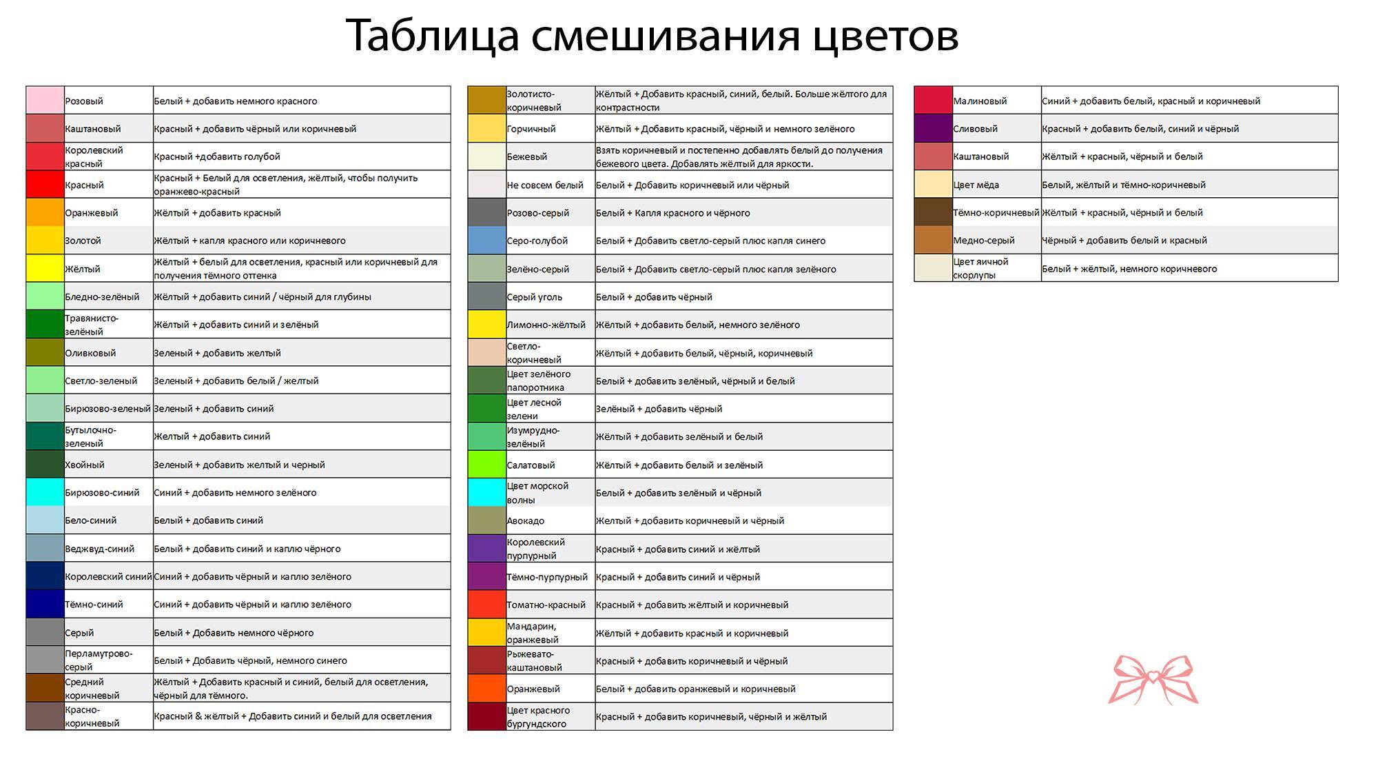 Таблица смешивания цветов для акриловых красок