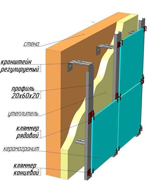Устройство фасада из керамогранита – технология отделки и монтажа