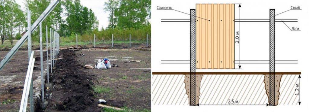 Как пристроить веранду к дому своими руками – строительство веранды на даче, пошаговая инструкция + фото, видео