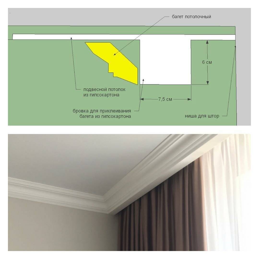 Сколько высоты съедает натяжной потолок в комнате после установки?
