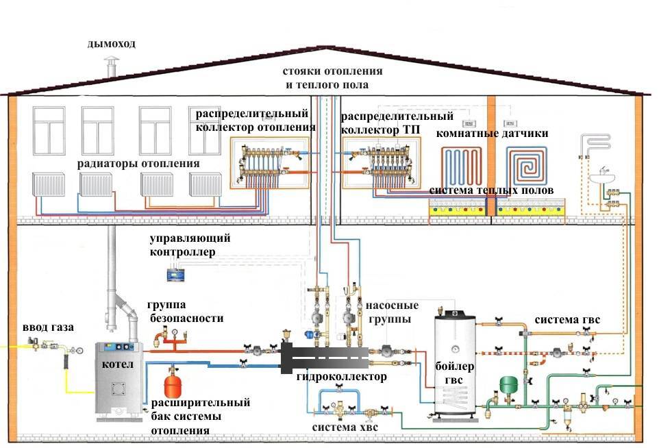 Подключение газового котла – схемы, варианты и нюансы