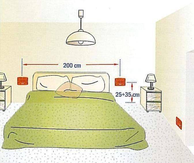 Бра над кроватью - разновидности, правила установки над кроватью, примеры интерьеров