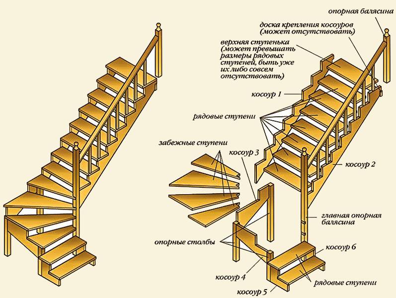Забежная лестница своими руками - строительство и ремонт