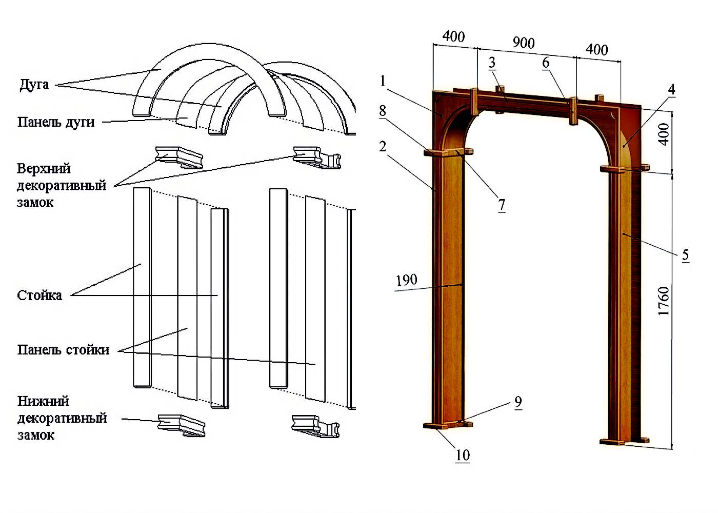 Монтаж межкомнатных арок из разных материалов своими руками