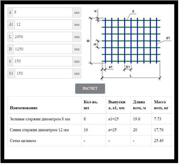 Вес арматурной сетки. смотрите таблицы и формулы с примером расчета
