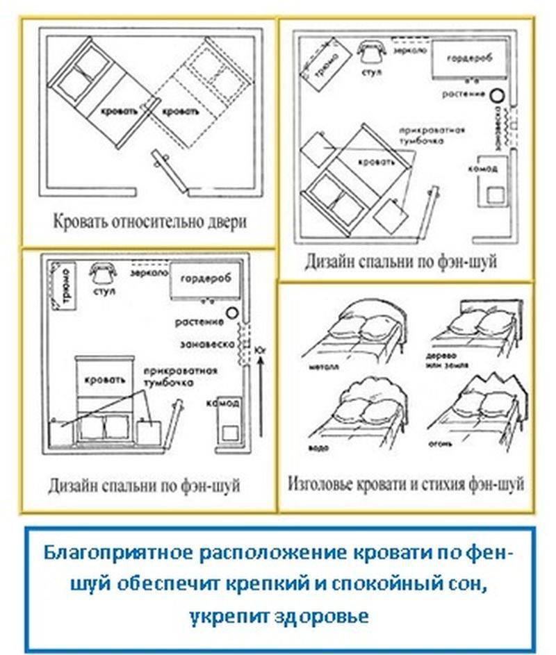 Как поставить кровать правильно: как расположить в спальне по сторонам света, относительно двери и по фэншуй, как разместить ложе в детской комнате, и фото вариантов