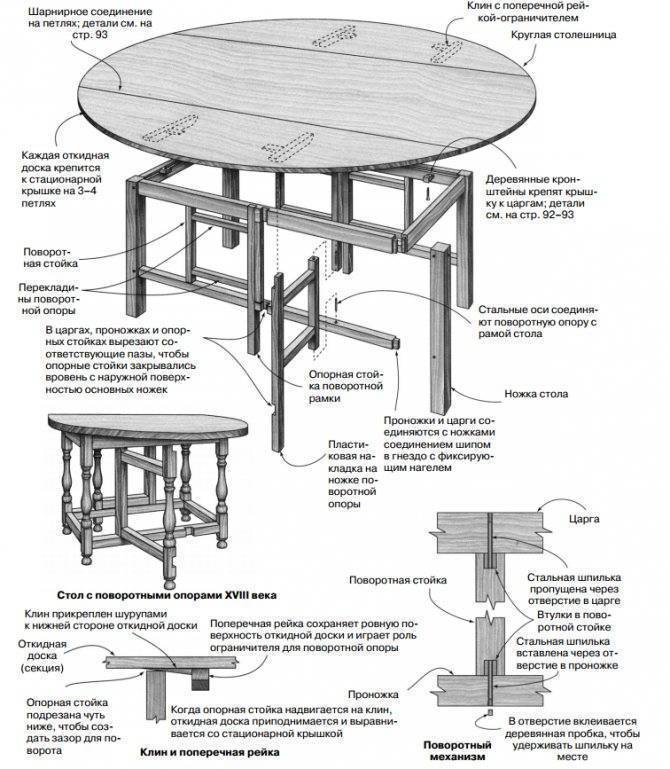 Модели дачных столов с чертежами и фото | строительный портал mccstroy