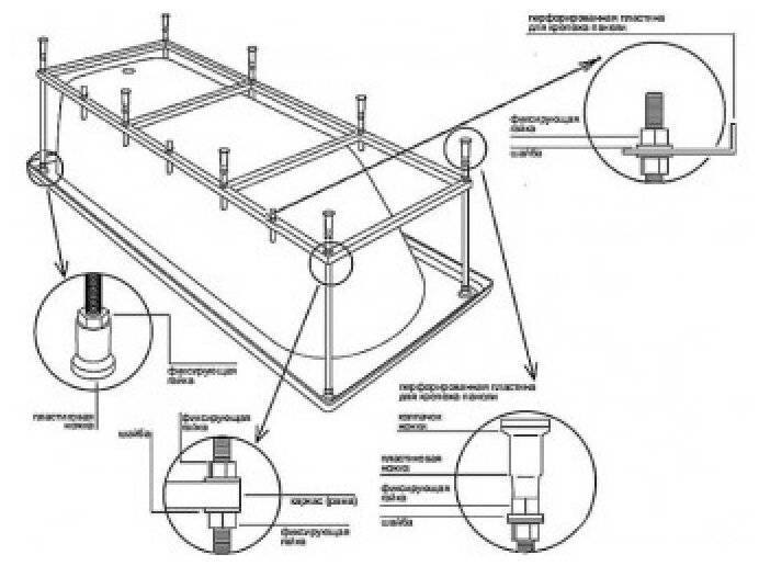 Установка акриловой ванны комбинированным способом – 5 этапов идеального результата