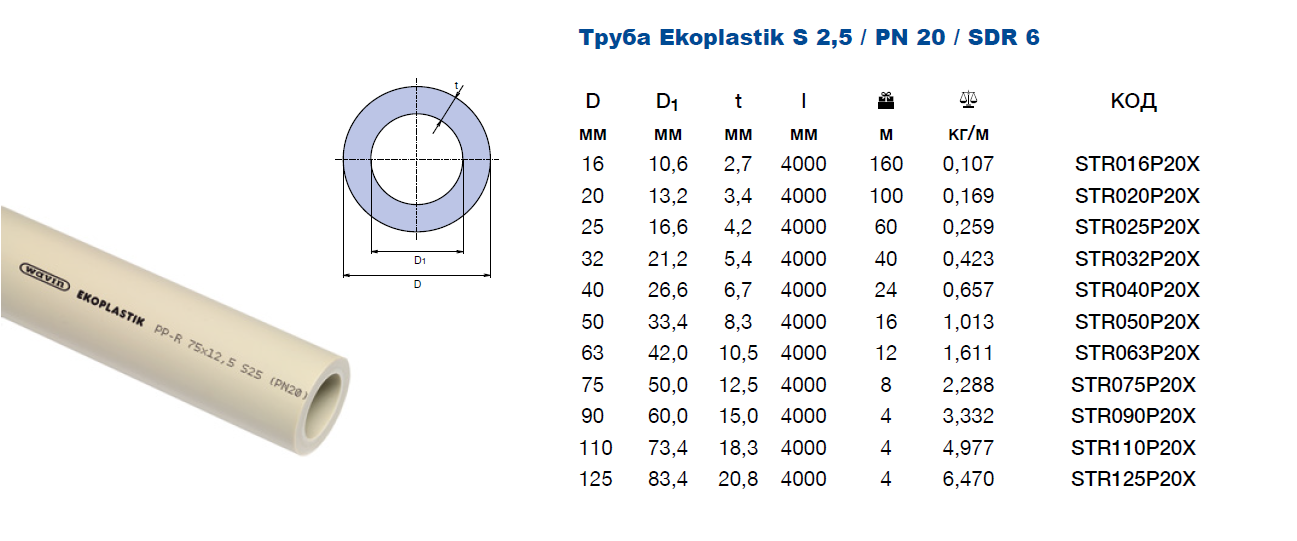 Таблица диаметров полипропиленовых труб для отопления