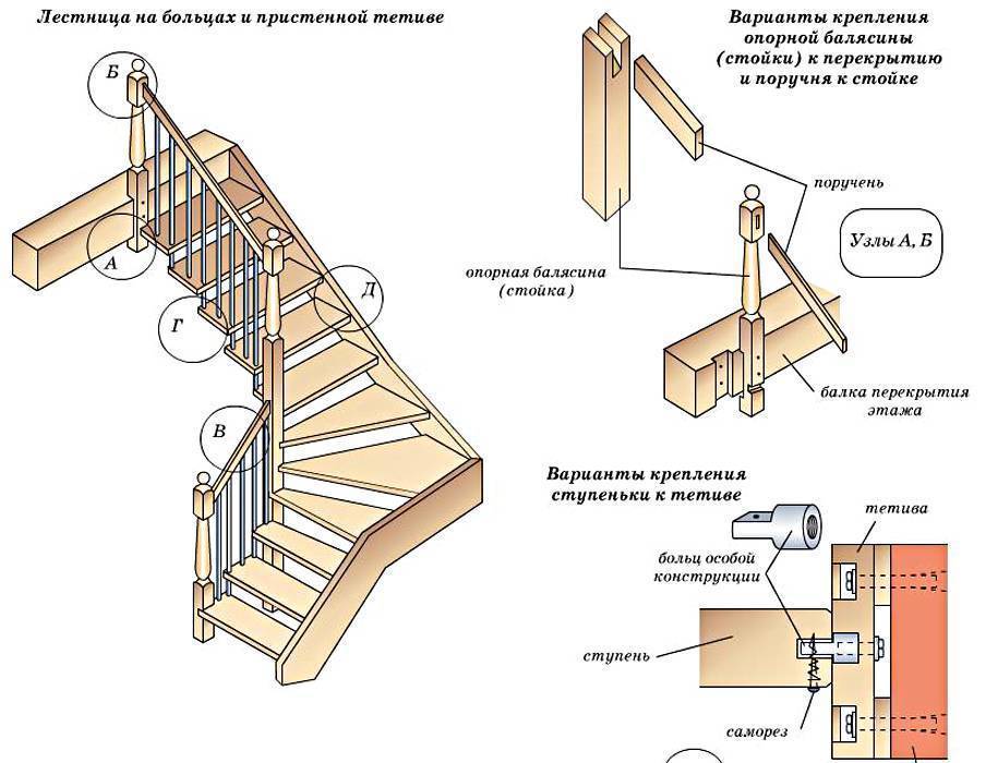 Установка балясин на деревянную лестницу своими руками: установка перил и балясин с пошаговым процессом