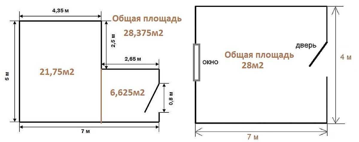 Как посчитать площадь комнаты в квадратных метрах и её квадратуру стен?