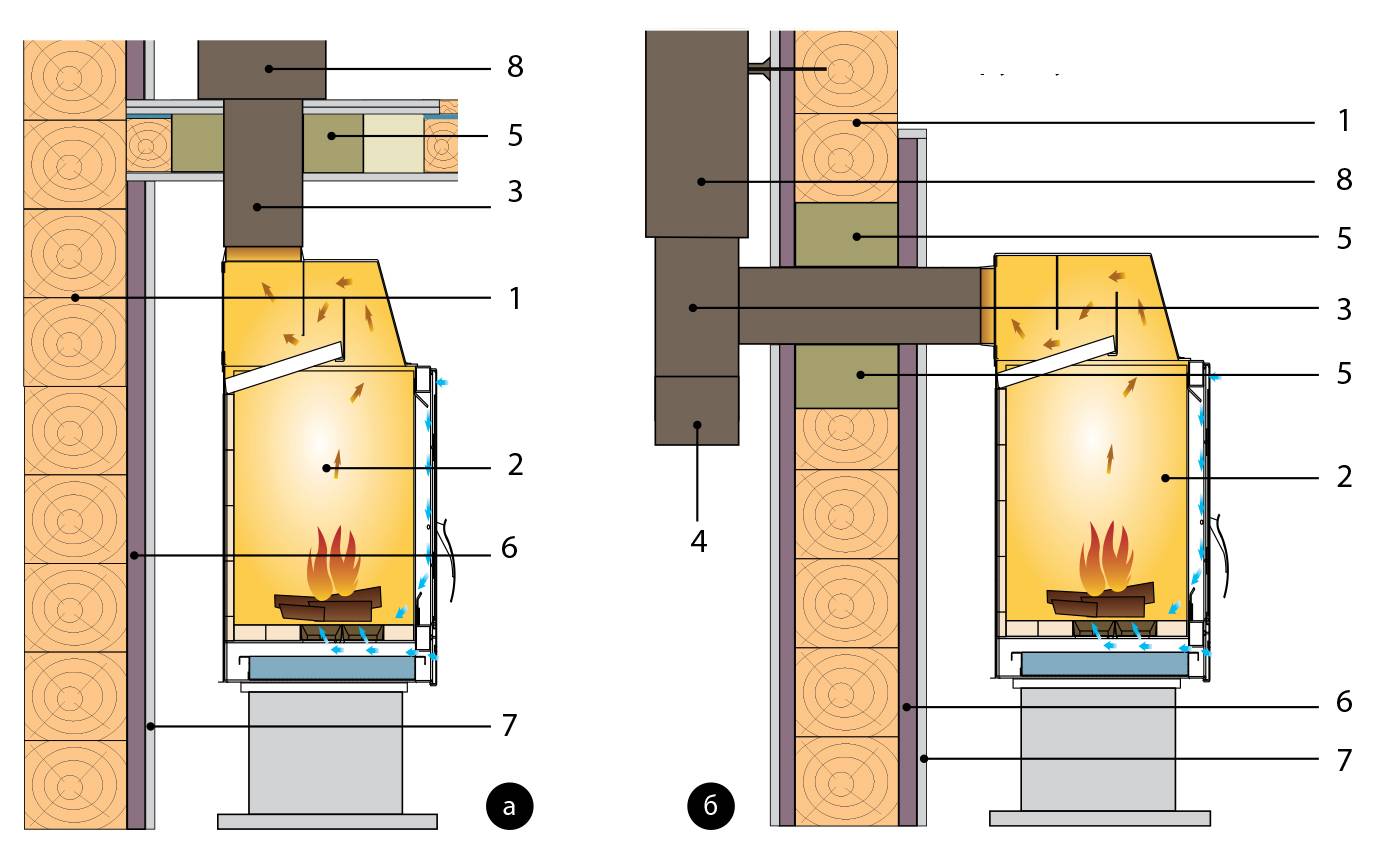 Дымоходы для банной печи: разновидности моделей, функции, способы установки