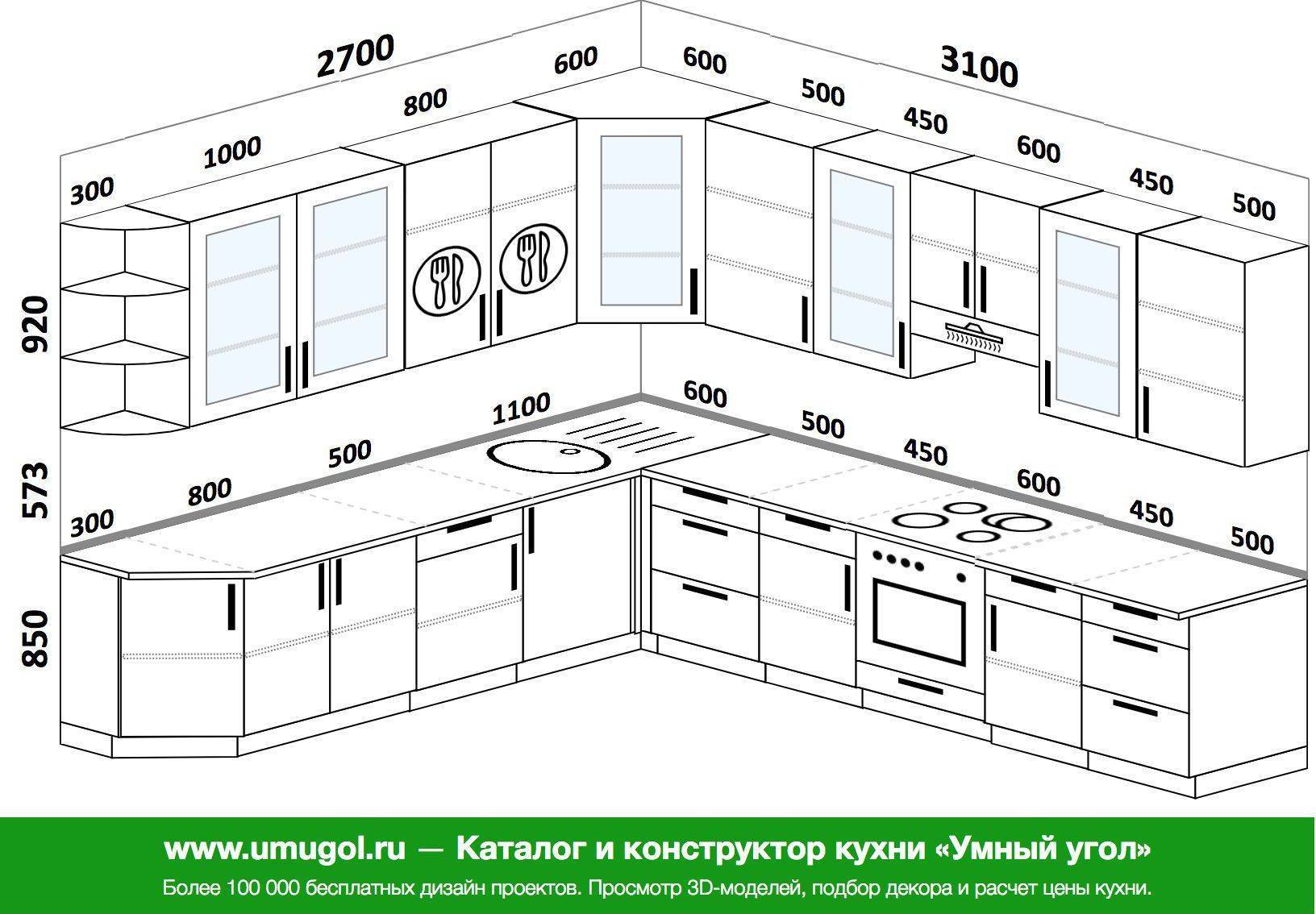 Размеры кухонных шкафов — глубина, ширина, высота модулей