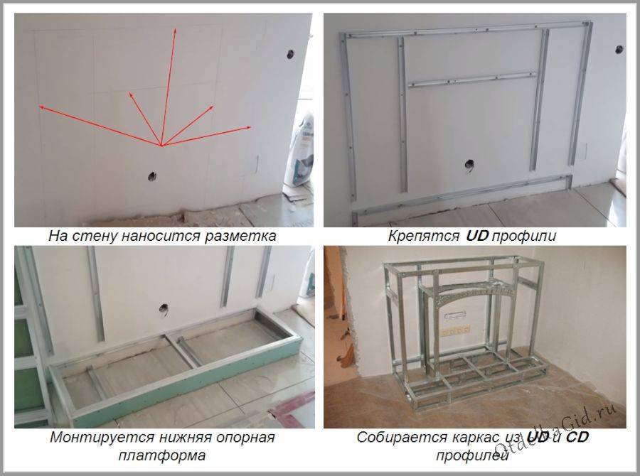 8 надёжных способов повесить кухонные шкафы на стену из гипсокартона