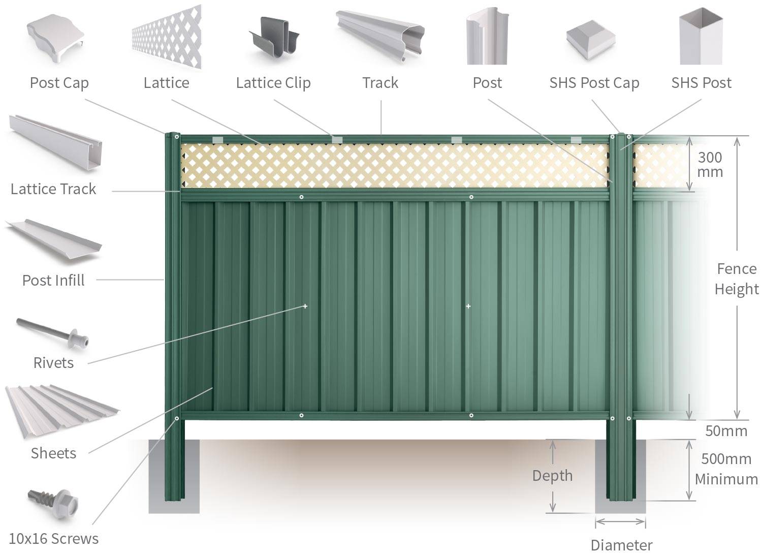 Забор из профнастила своими руками: технология установки, инструкция по монтажу, видео и фото