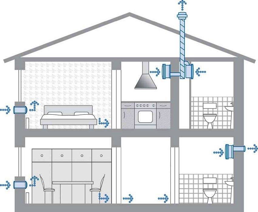 Обустройство системы вентиляции в доме своими руками по схеме: естественная, смешанная, принудительная, с рекуперацией