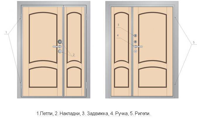 Современные межкомнатные двери в интерьере квартиры: фото, дизайн