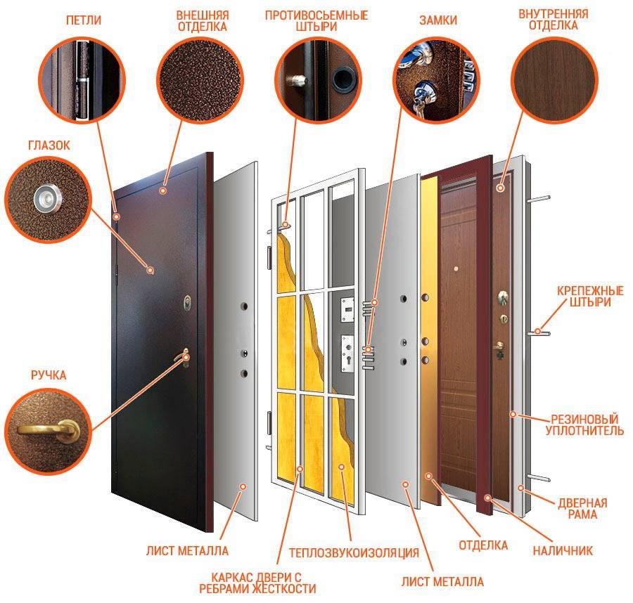 Входная металлическая дверь: критерии выбора