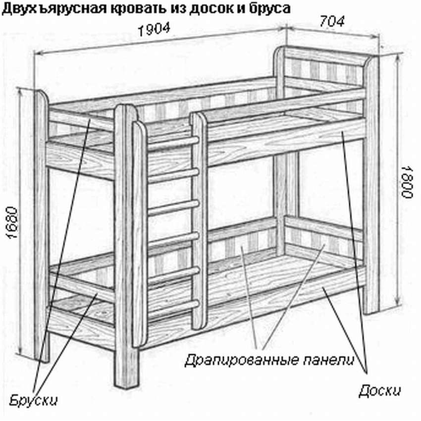 Кроватка домик: чертежи, инструкция, как сделать своими руками