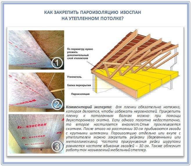 Какая пароизоляция лучше для стен и потолочного перекрытия бани