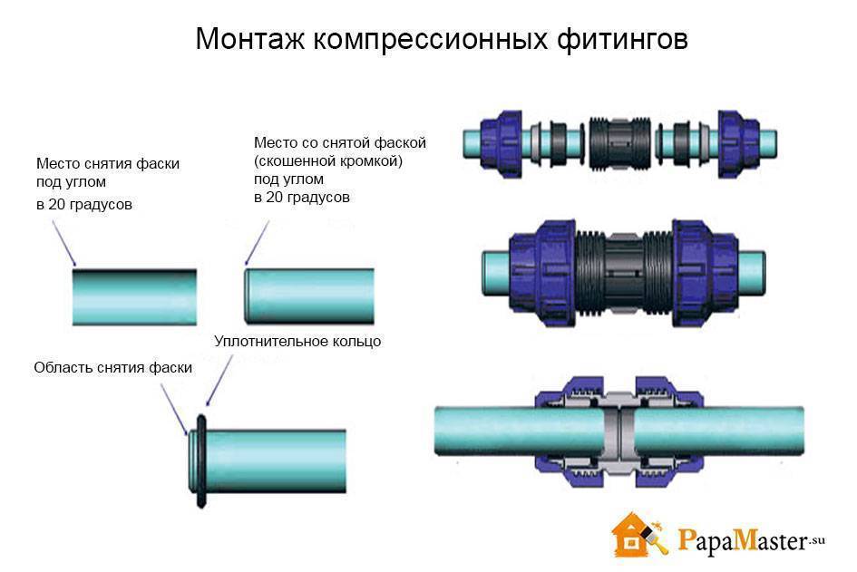 Правила монтажа ПНД труб: как собрать водопровод из полиэтилена своими руками