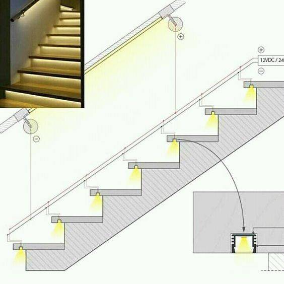 Подсветка лестницы светодиодной лентой | онлайн-журнал о ремонте и дизайне