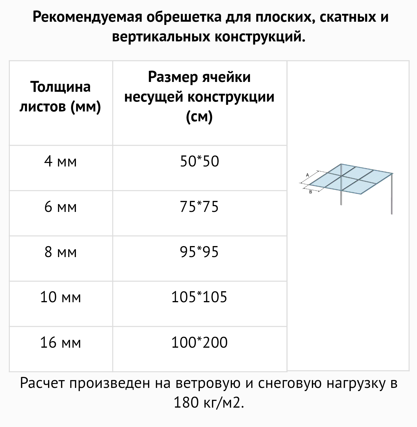 Размер поликарбоната листа для навеса и цена. Навес из поликарбоната шаг обрешетки. Шаг обрешетки под сотовый поликарбонат. Шаг обрешетки для поликарбоната 4 мм. Шаг обрешетки под сотовый поликарбонат 8 мм.