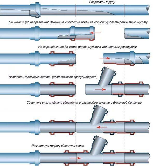 Соединение пропиленовых труб с металлическими и между собой: основные способы