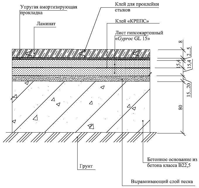 Полы по грунту на ленточном фундаменте: особенности устройства пола по грунту и несущей ленты, этапы работ по грунты в ленточном фундаменте