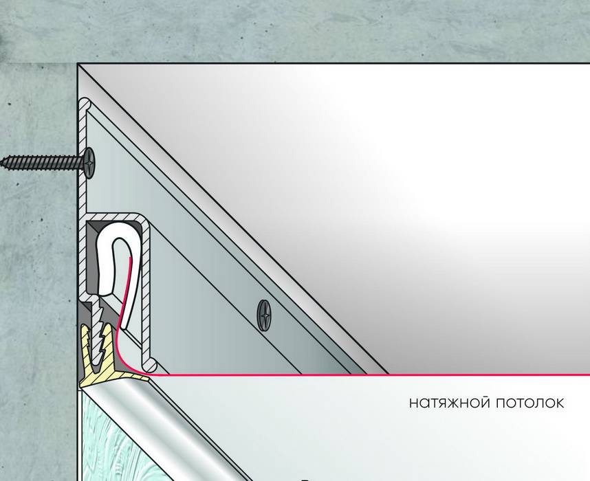 Как крепить натяжной потолок к стене из гипсокартона