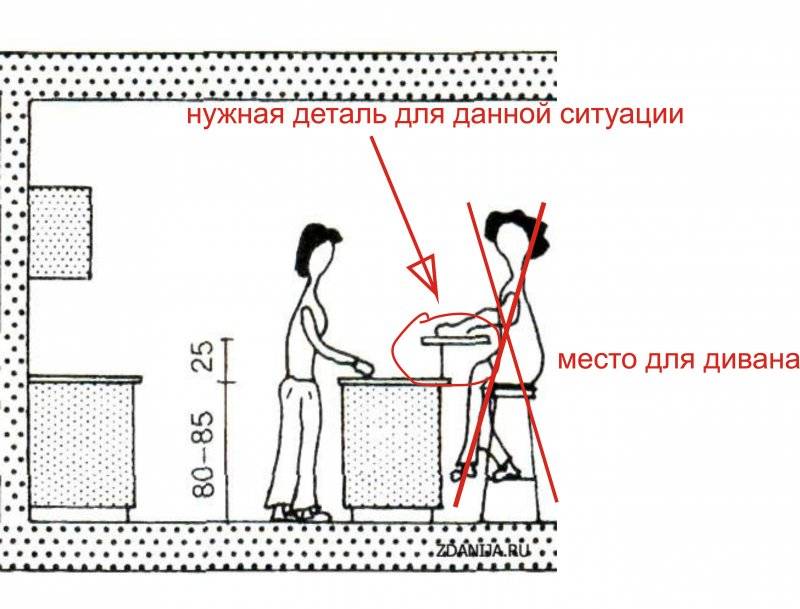 Все о барной стойке для кухни: определяем размеры правильно от mebel169.ru