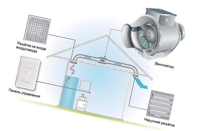 Как самостоятельно установить вентилятор в ванной - схема подключения