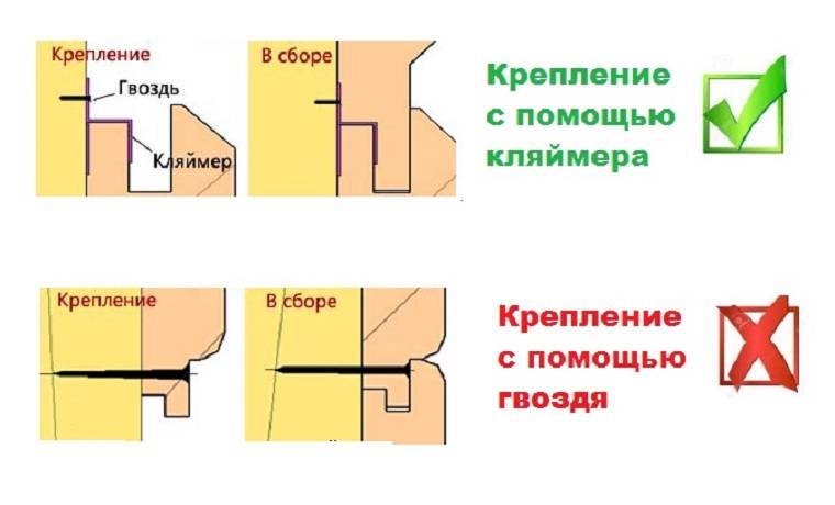 Отделка балкона вагонкой своим руками — пошаговая инструкция с фото и описанием