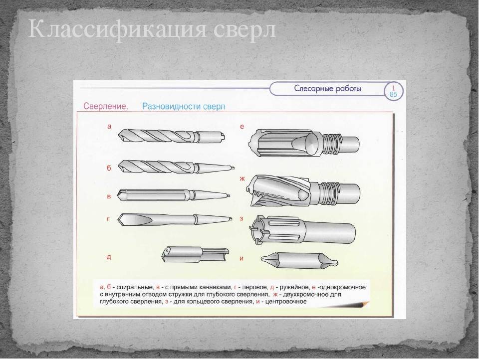 Сверло по дереву: виды и советы по выбору