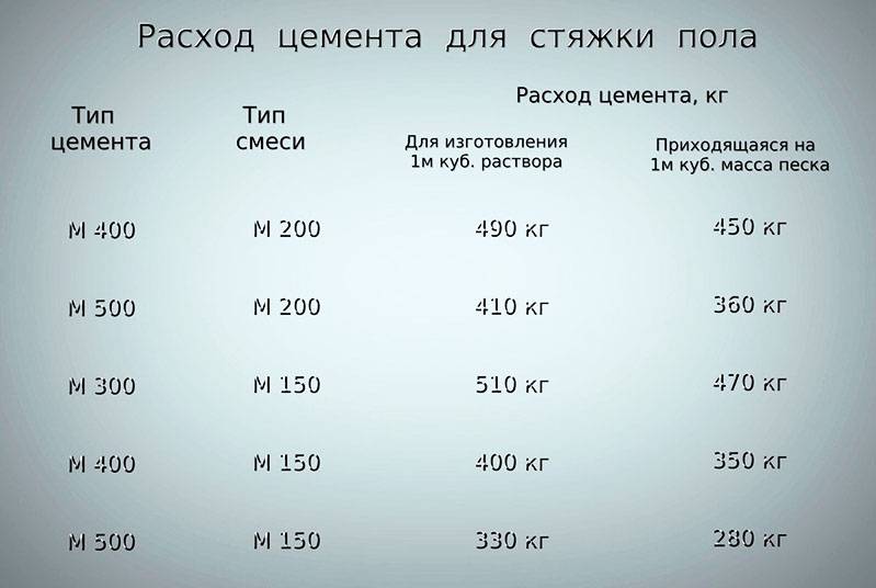 Количество раствора на 1м3 кладки кирпича - losklady.ru