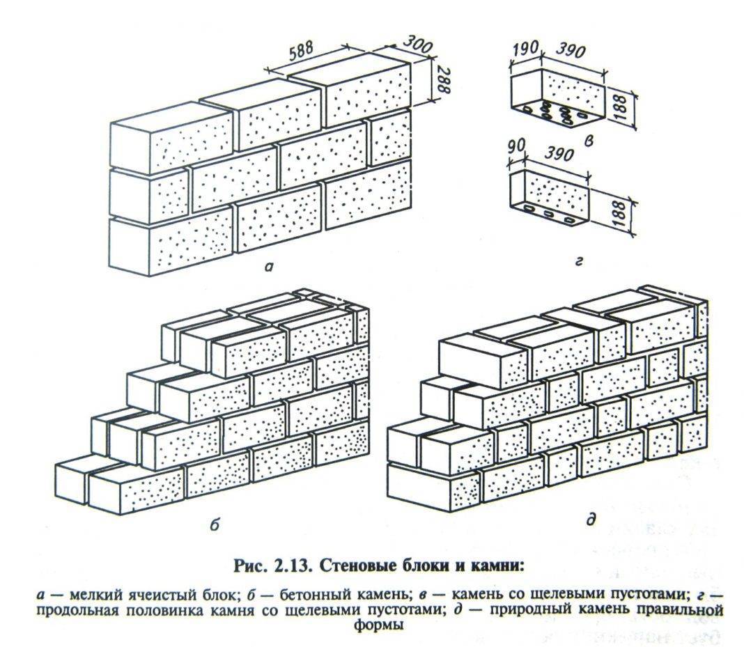 Как класть керамзитобетонные блоки своими руками правильно: пошаговая инструкция по кладке, приспособления и материалы, плюсы и минусы самостоятельного монтажа